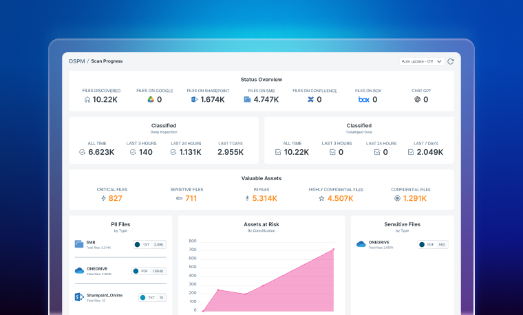 Data Security Posture Management