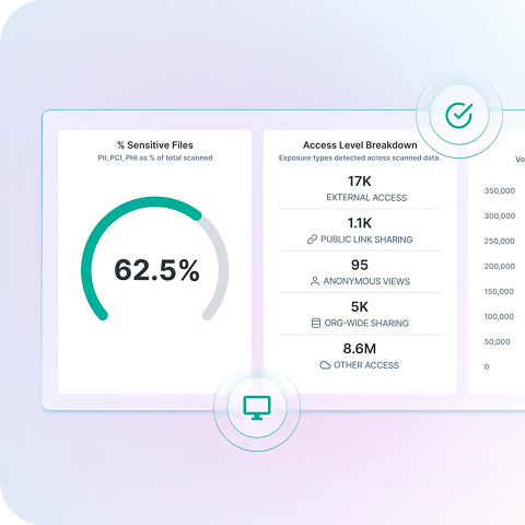 Introducing Forcepoint Data Security Cloud | Forcepoint
