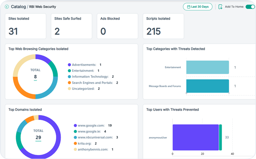 Forcepoint Data Security Cloud | AI-Native, Real-Time Security