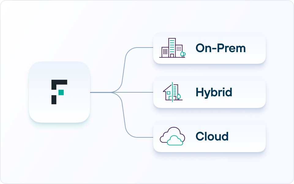 Forcepoint Data Security Cloud | AI-Native, Real-Time Security