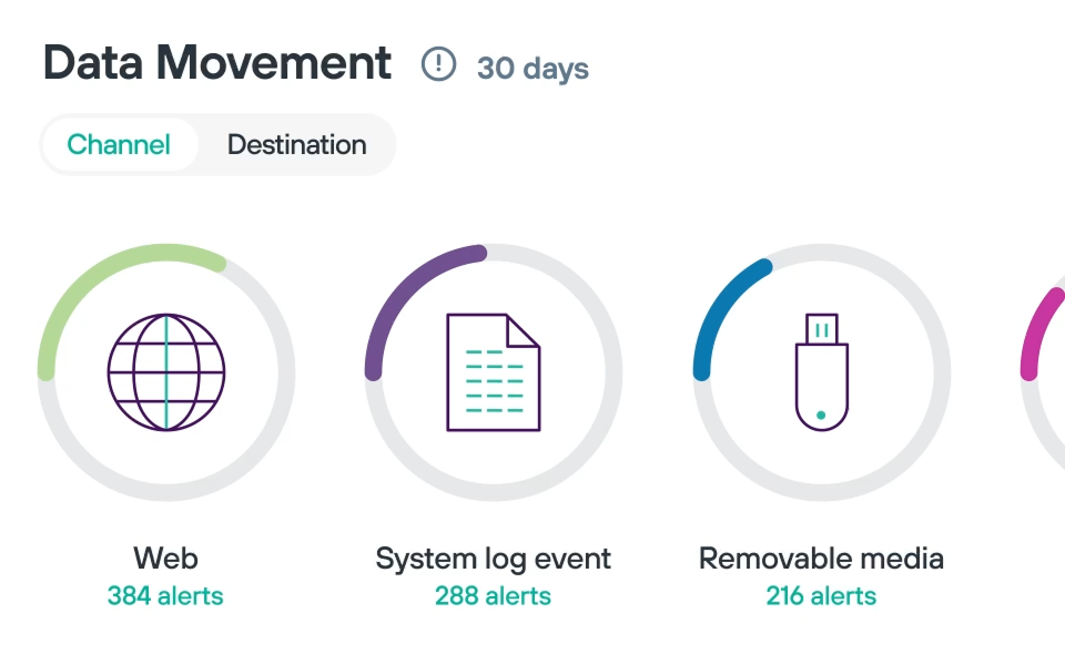 Forcepoint Data Security Cloud | AI-Native, Real-Time Security