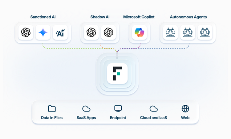 How Forcepoint Discovers and Controls Shadow AI