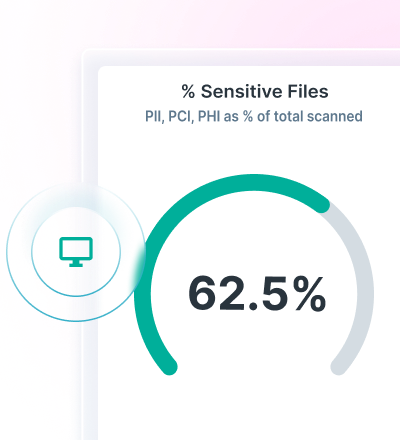 Get Free Data Risk Assessment for OneDrive
