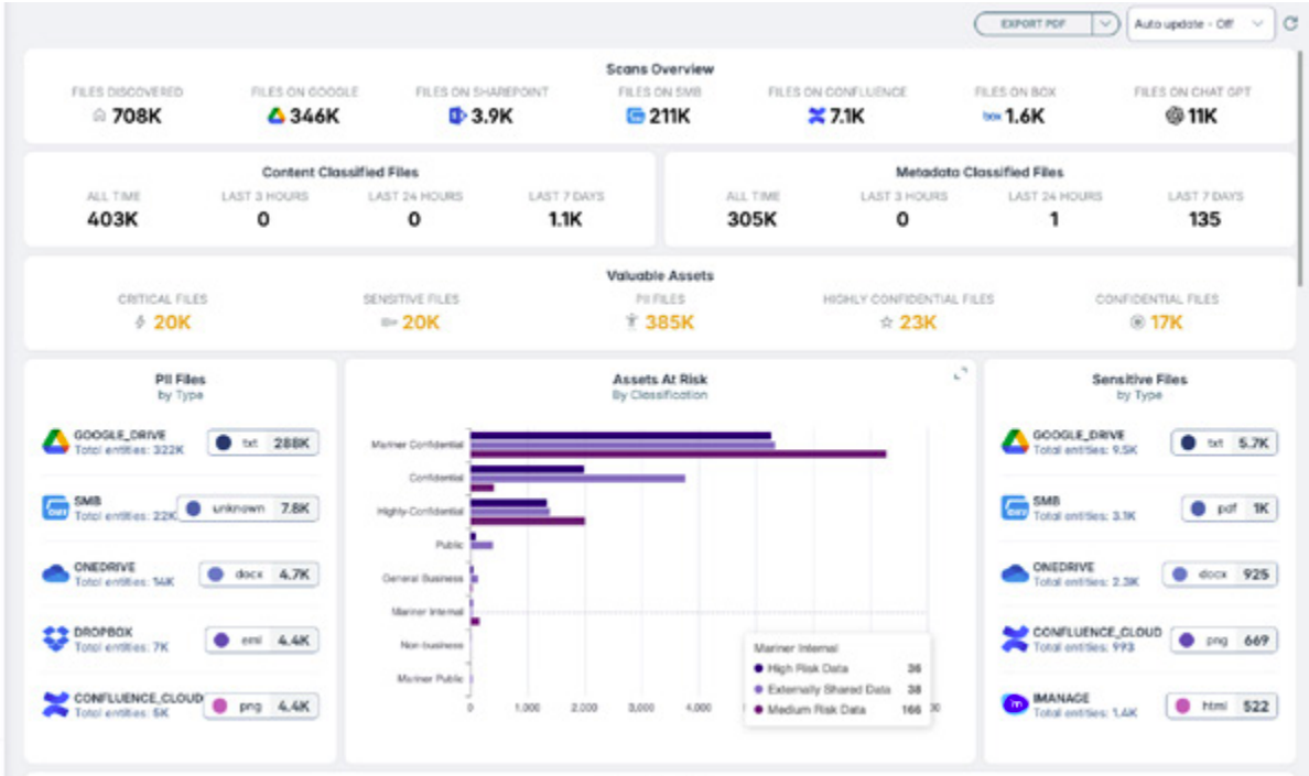 forcepoint-dspm-dashboard