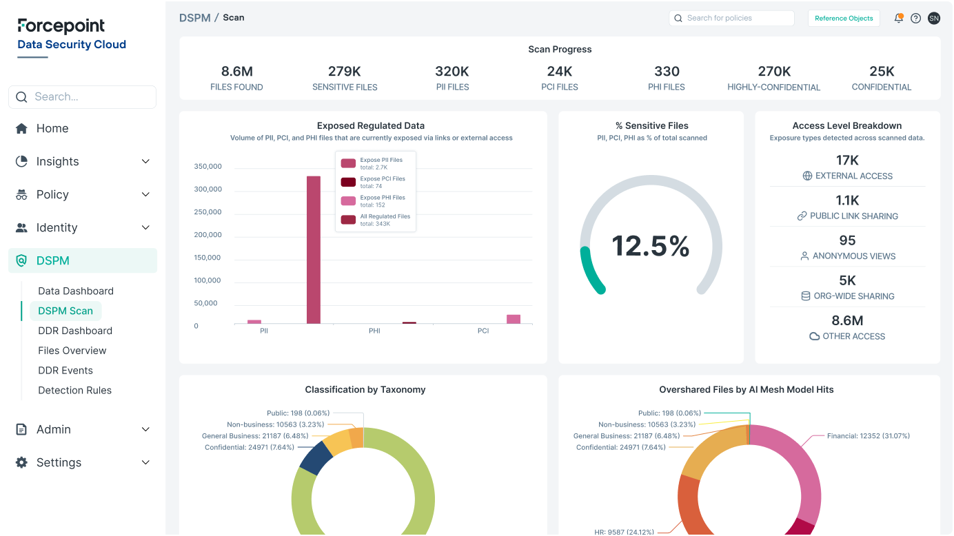 Forcepoint Data Security Cloud
