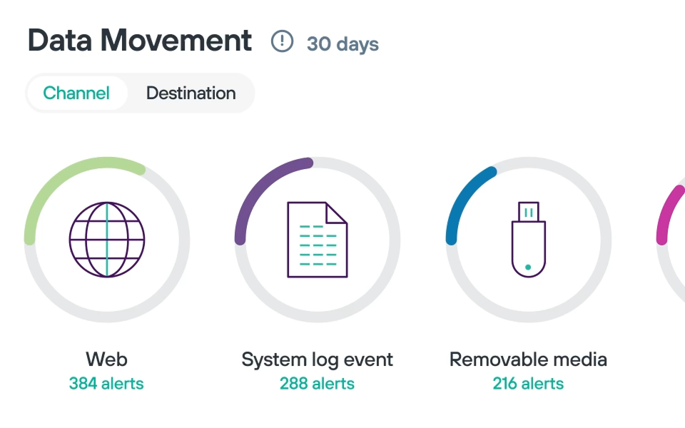 Forensics and Risk Analysis