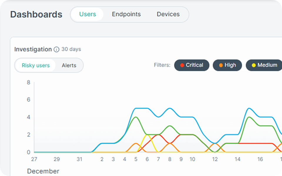 Unified Identity Management