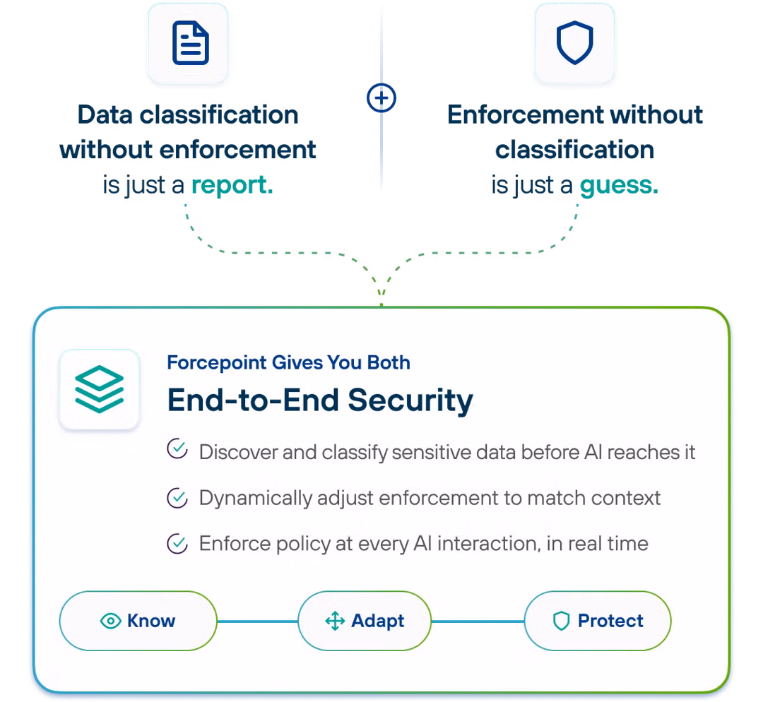 AI Data Security