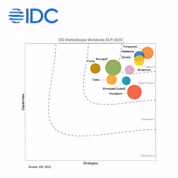 IDC MarketScape Worldwide Data Loss Prevention 2025 vendor assessment chart