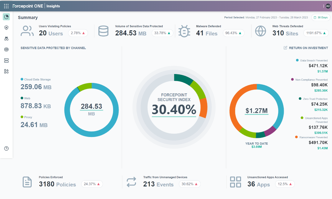 qa-acme-corp_insights_dashboard_summary