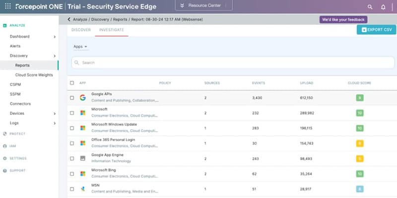Forcepoint ONE CASB - Forensics
