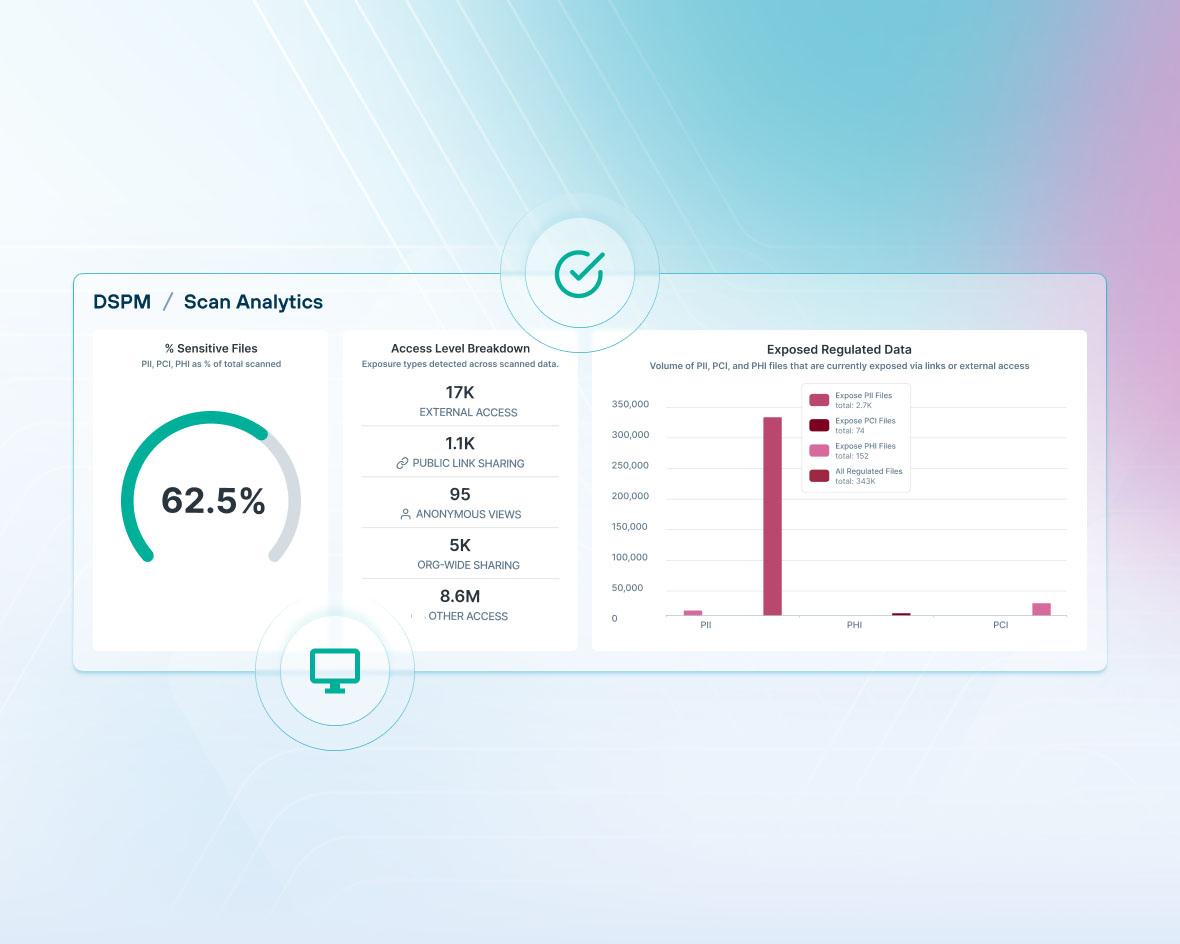 Forcepoint Data Risk Assessment
