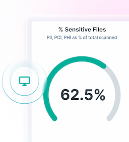 Get Free Data Risk Assessment for OneDrive
