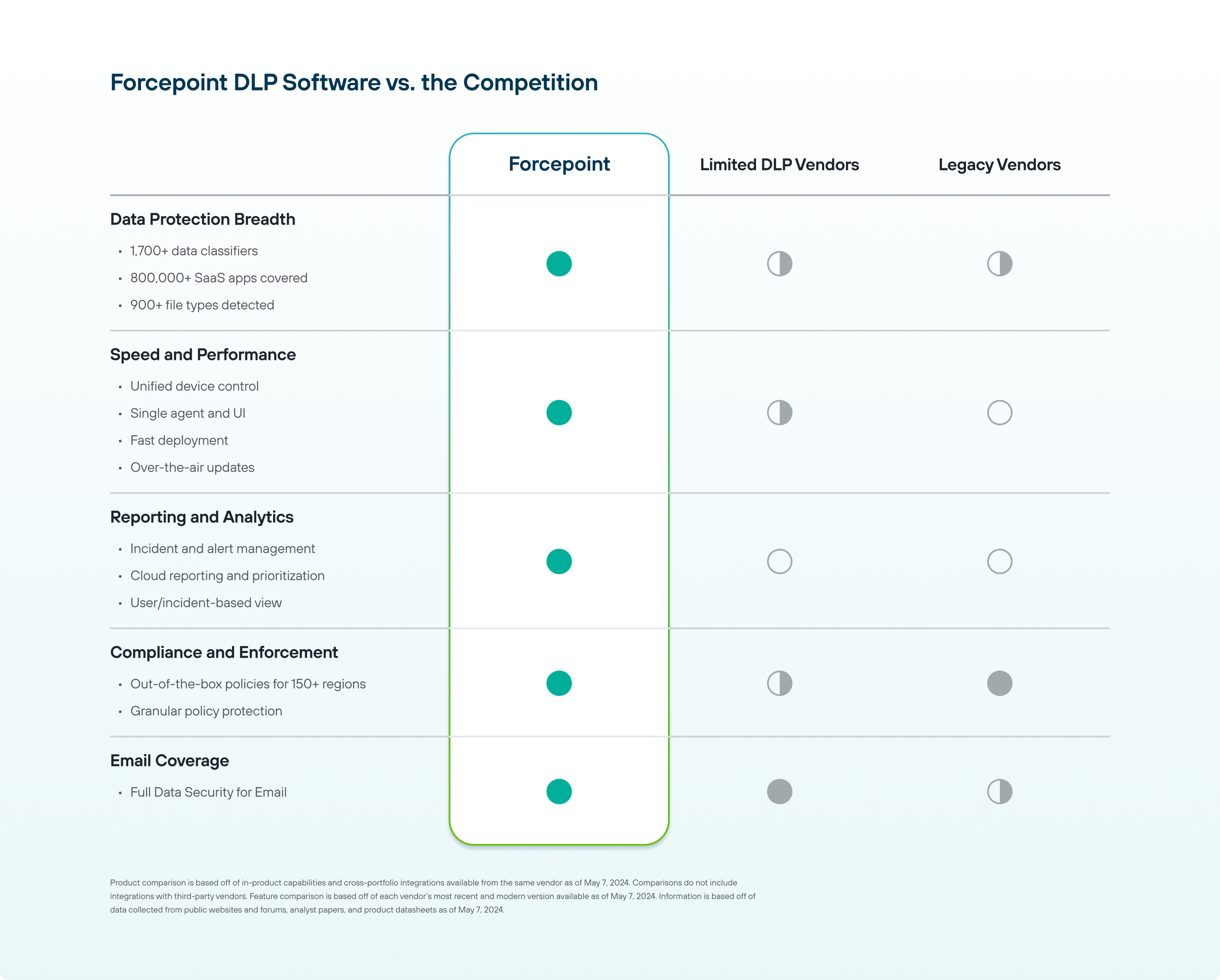 Comparison Table