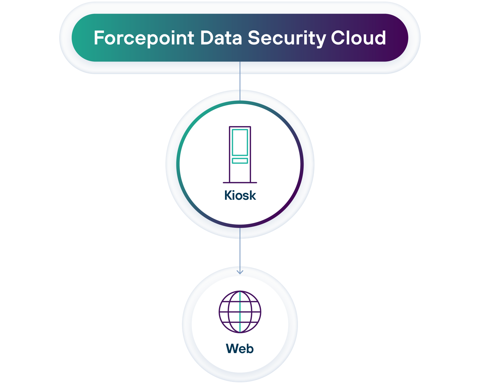 rbi-proof-point-DSC-protect-kiosk.png
