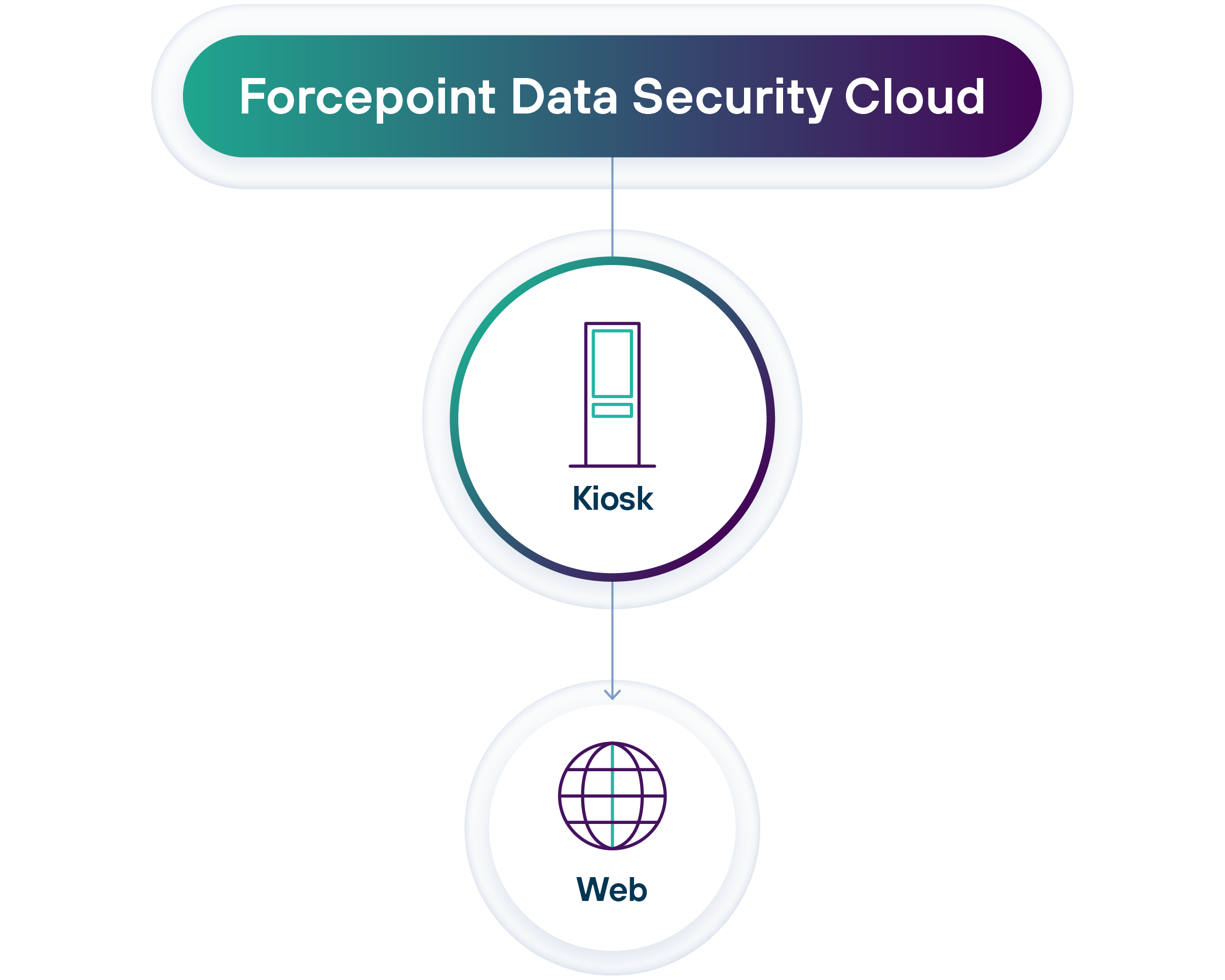 rbi-proof-point-DSC-protect-kiosk.png