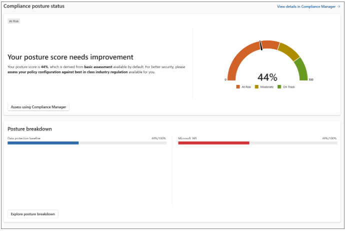 DSPM - Microsoft Purview