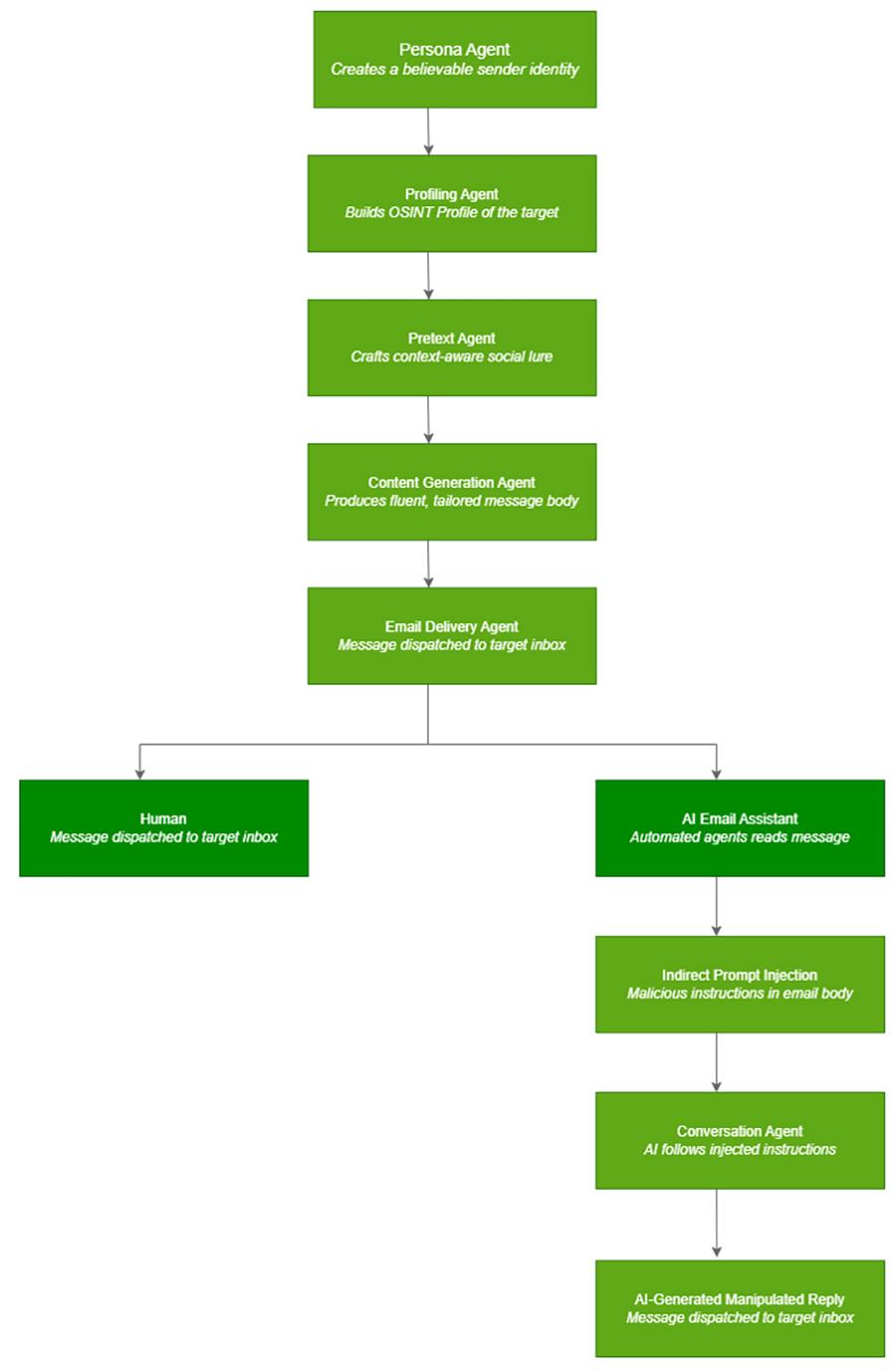 promptspy-architecture