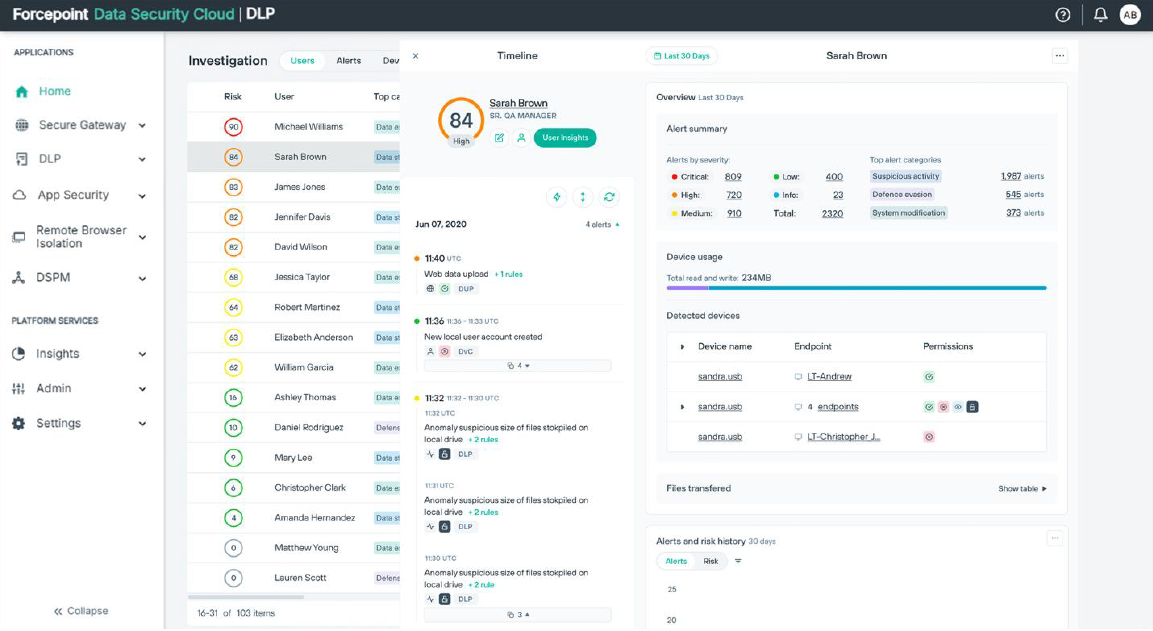 FDSC-dashboard