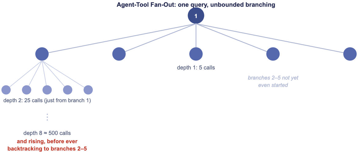 agent-tool-fanout