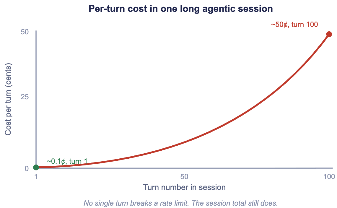 per-turn-cost