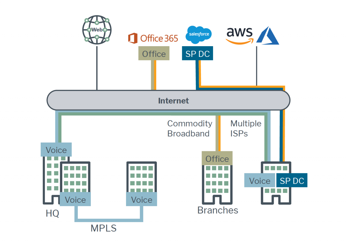 connect-remote-offices-screenshot-2.png