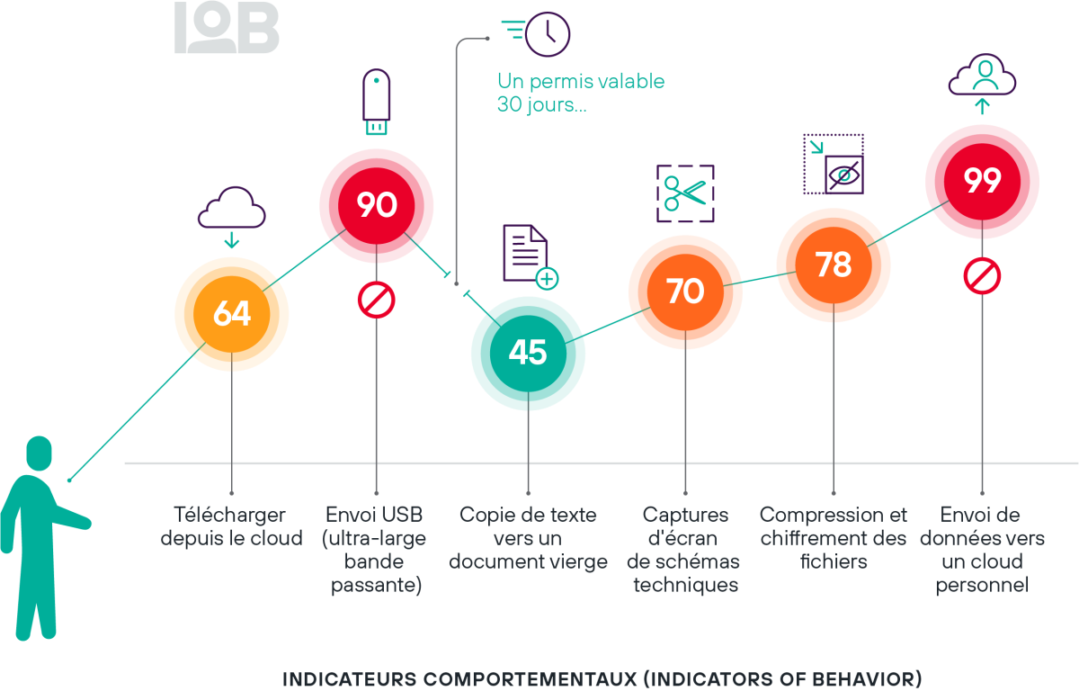 fp-iob-indicators-graphics-french-02.png