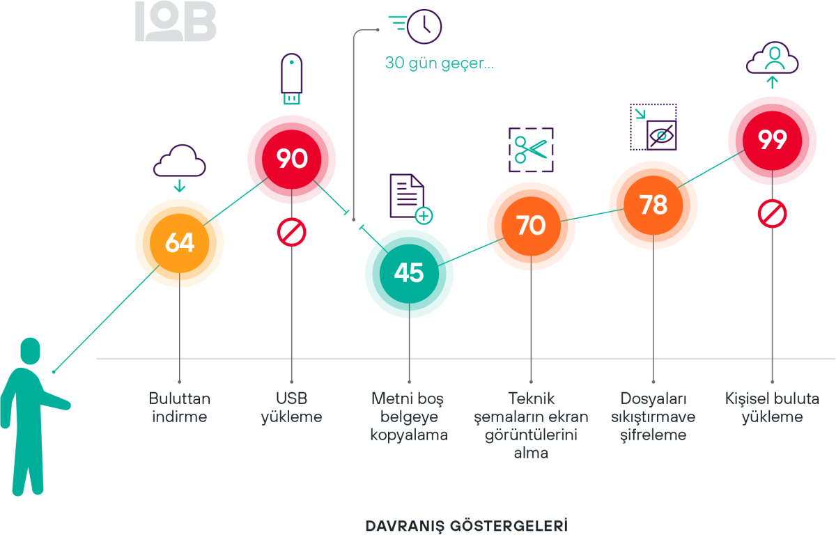 fp-iob-indicators-graphics-turkish-02.png