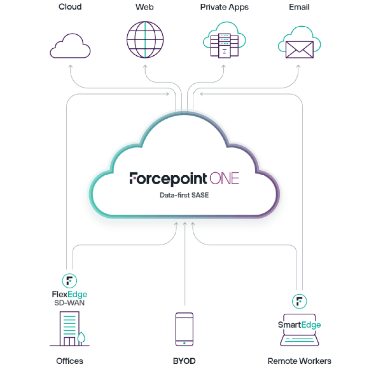 fp_one_data-first_sase_0.png