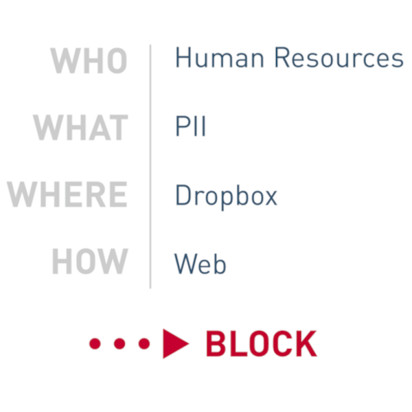 personal-data-flow.png
