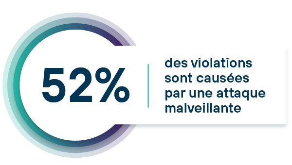 threat-protection-52-translations_fr.png