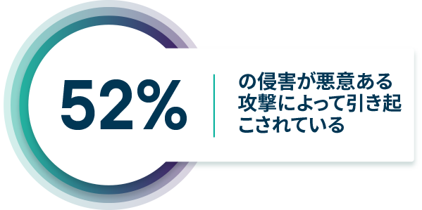 threat-protection-graphic_jp.png