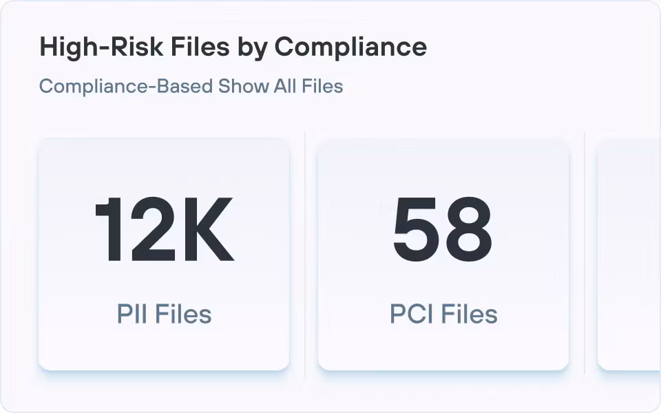 Forcepoint Data Security Posture Management (DSPM) Solution