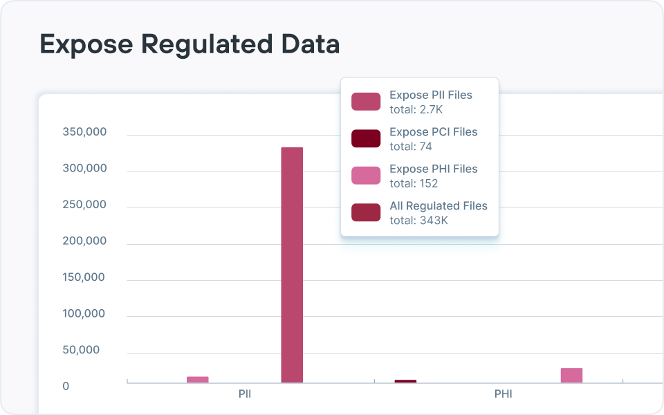 Forcepoint DSPM Solution: Discover and Classify Data