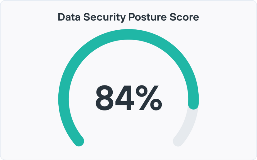 Forcepoint DSPM Solution: Discover and Classify Data