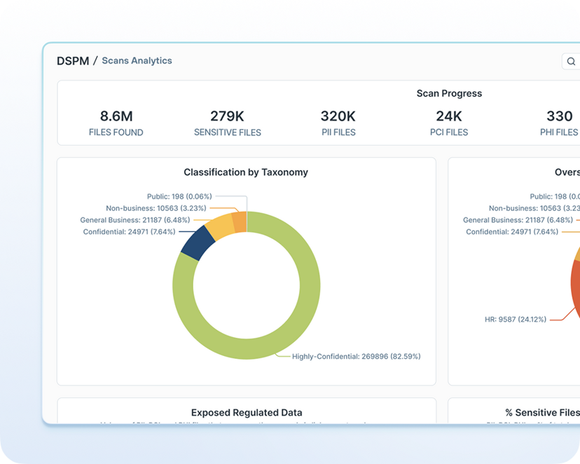 Forcepoint DSPM Solution: Discover and Classify Data