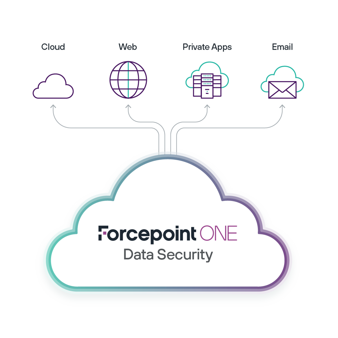 Risk-Adaptive Protection Solution | Forcepoint