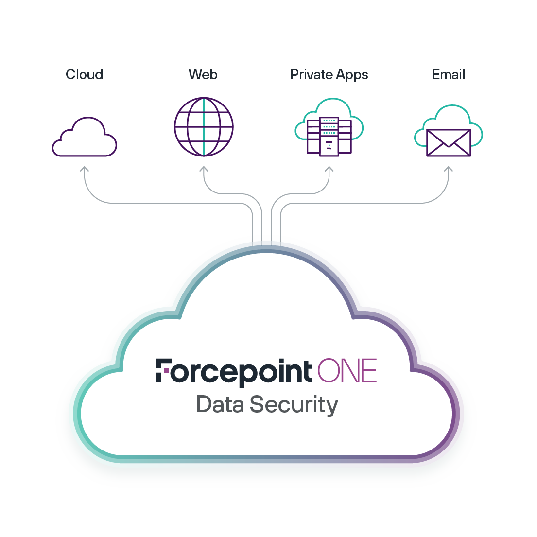 Risk-Adaptive Protection Solution | Forcepoint