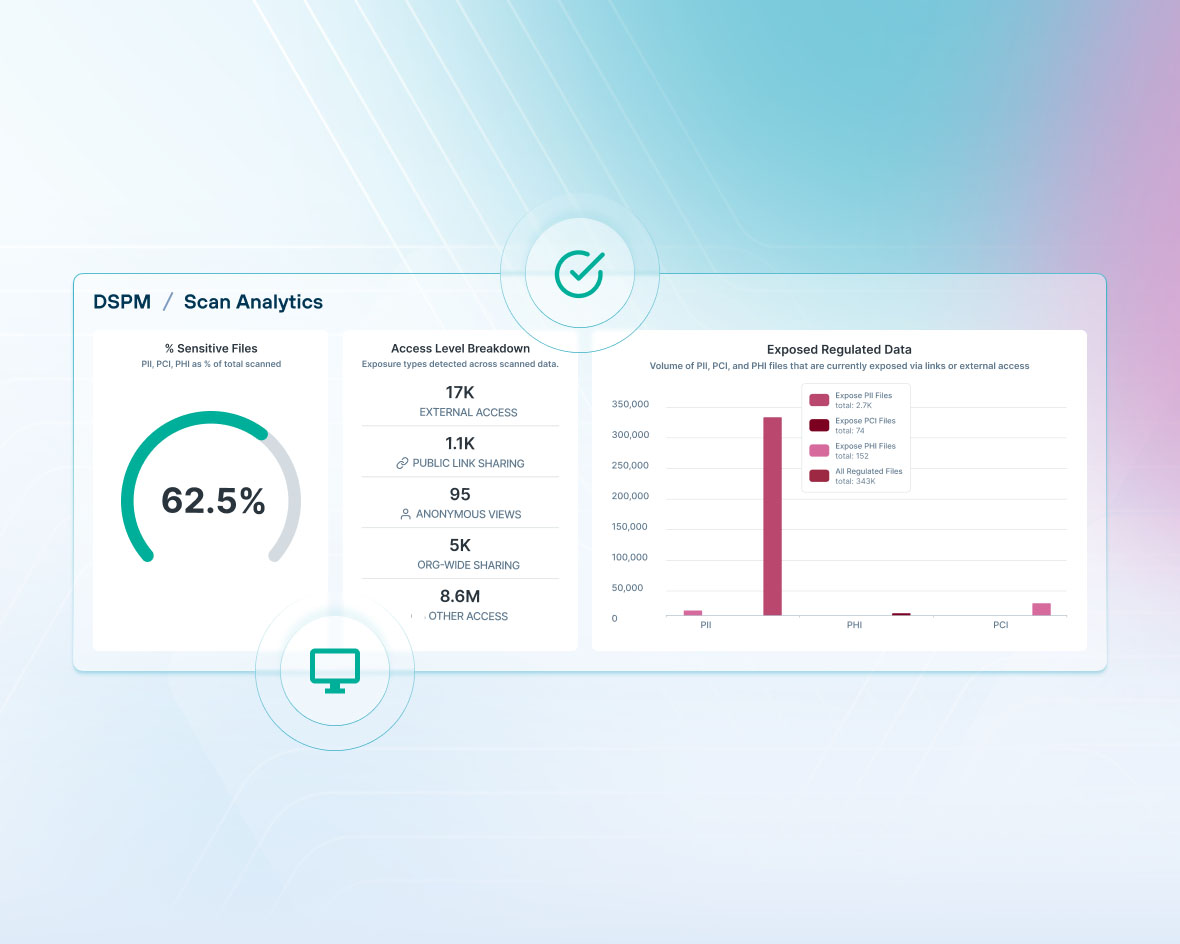 Forcepoint Data Risk Assessment