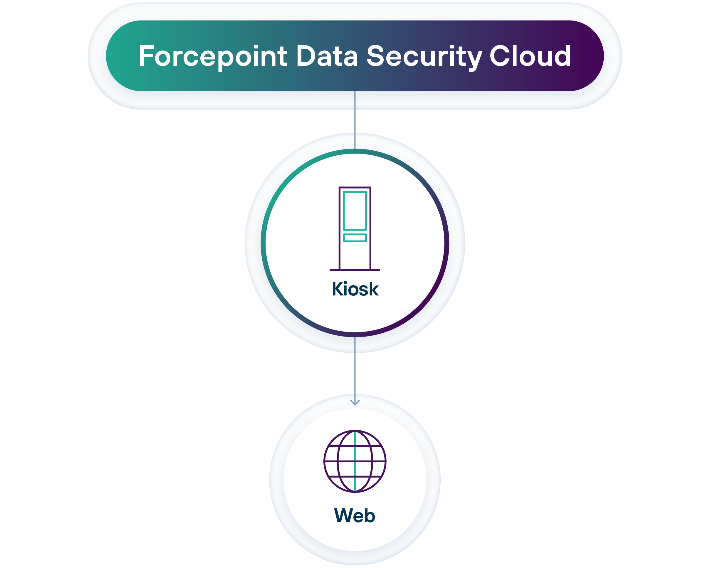 rbi-proof-point-DSC-protect-kiosk.png
