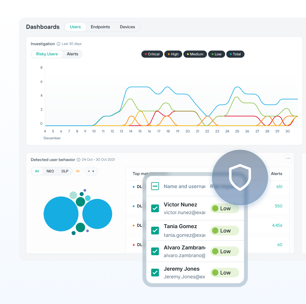 Forcepoint DLP