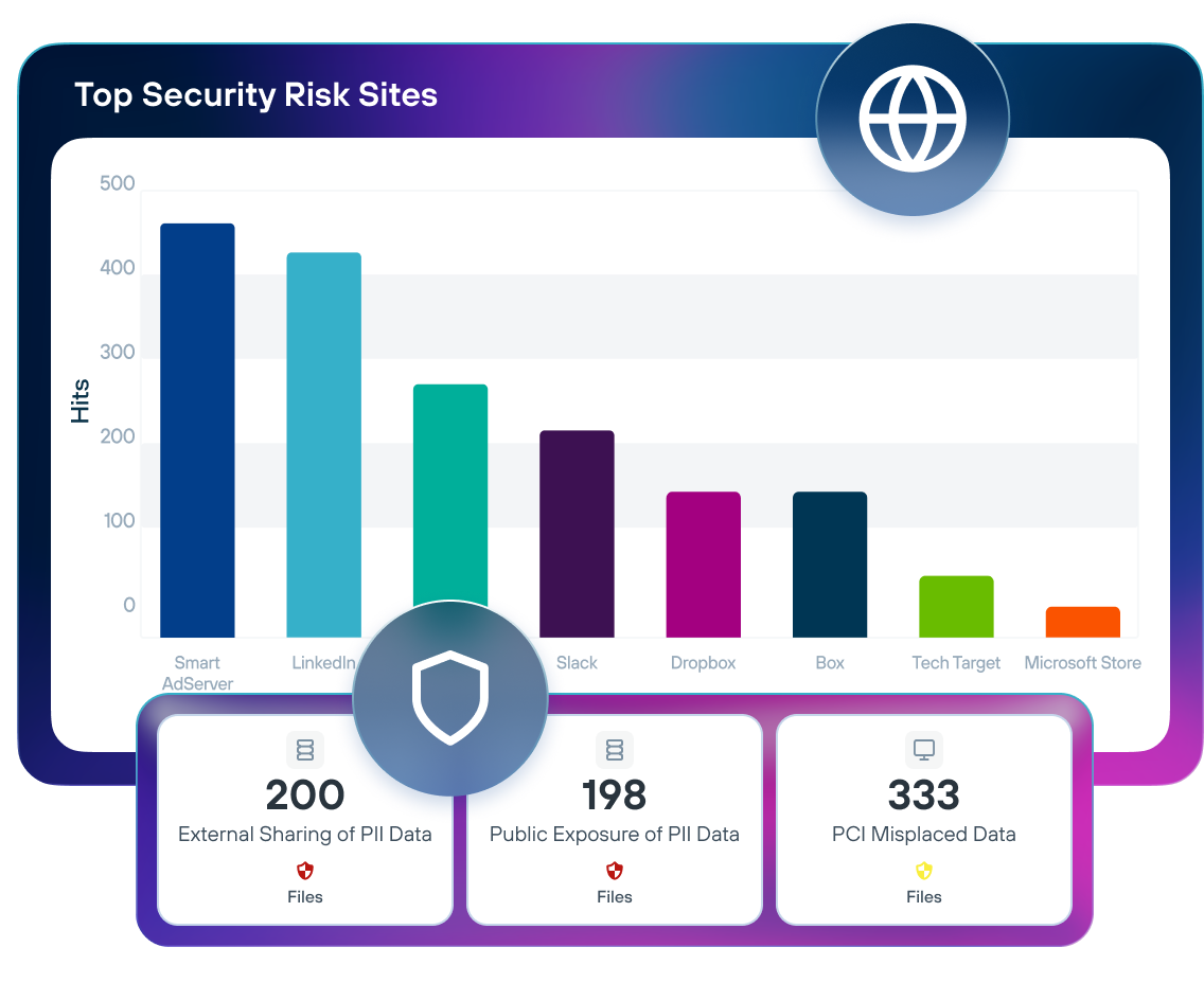 Forcepoint-DDR-Hero-Dashboard-Graphic.png