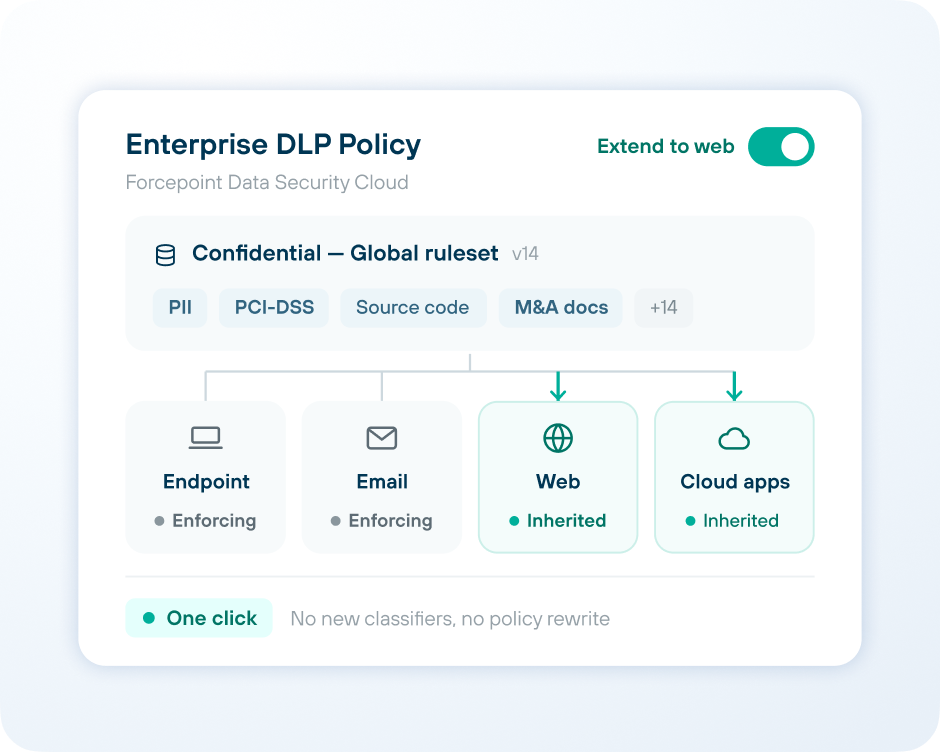 Extend DLP to Web