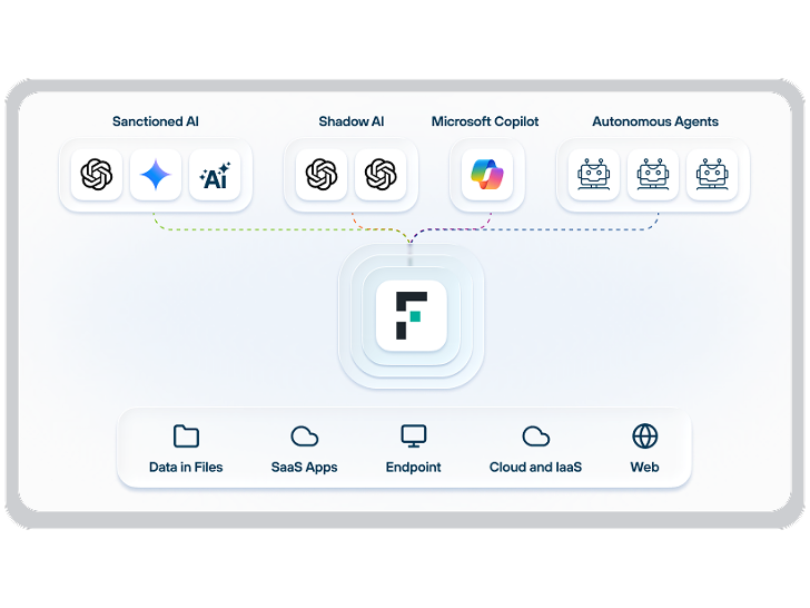 Shadow AI Discovery Control Thumbnail