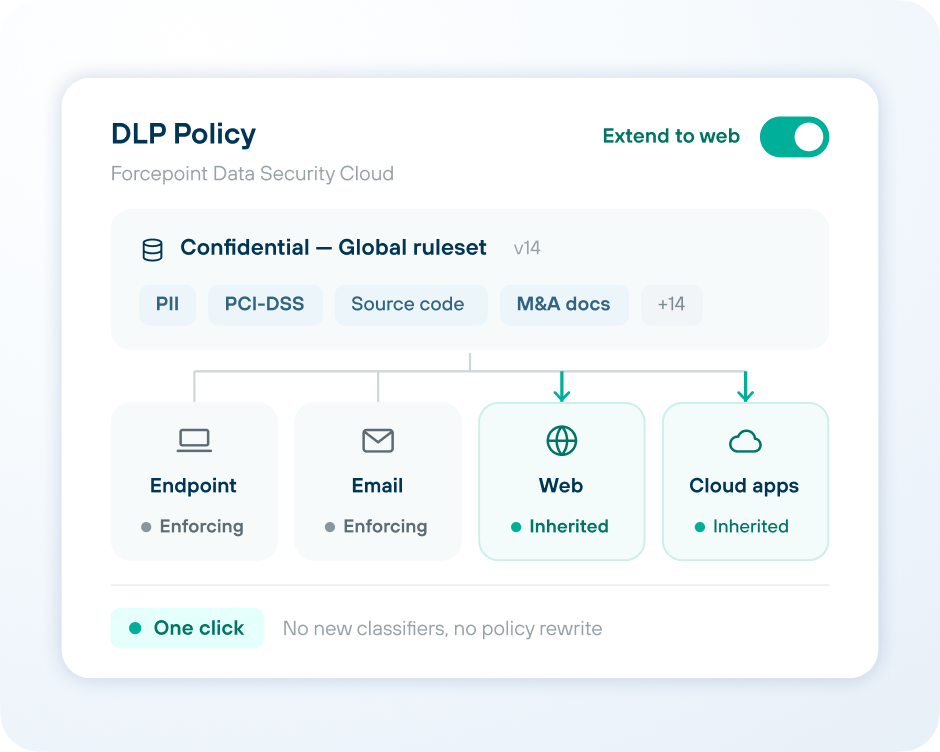 DLP Policy image
