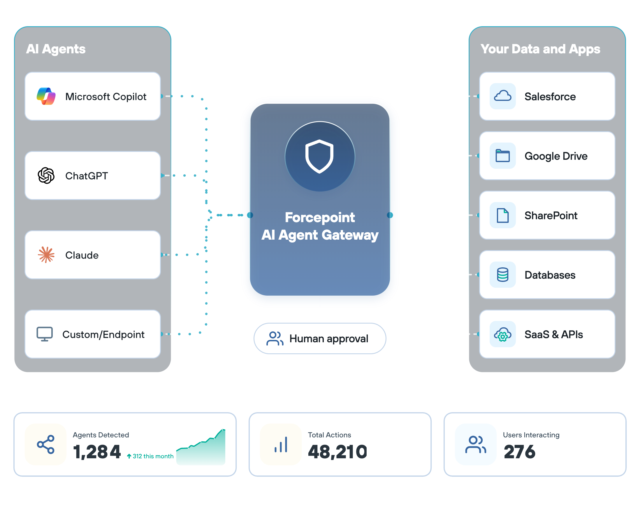 AI Agent Gateway Hero image