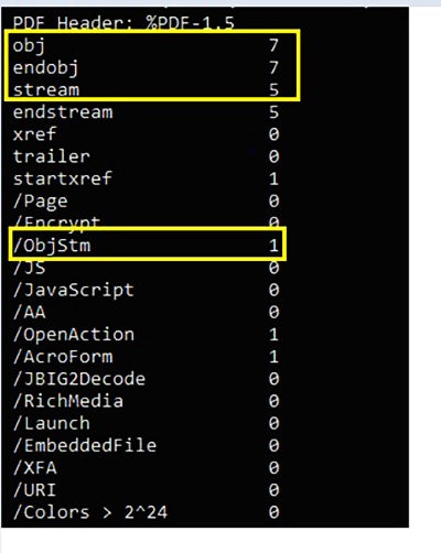 Agent Tesla malware PDF