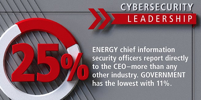 Cybersecurity Leadership