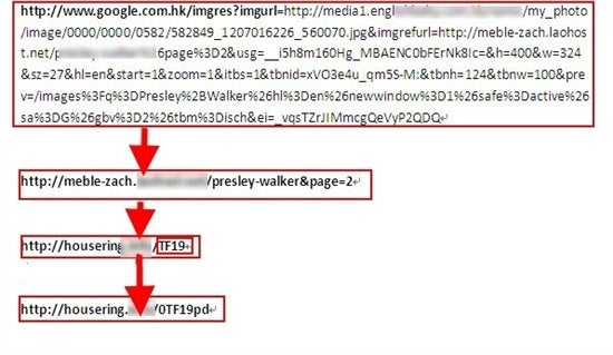 Google Image Poisoning Leads To Exploit Forcepoint