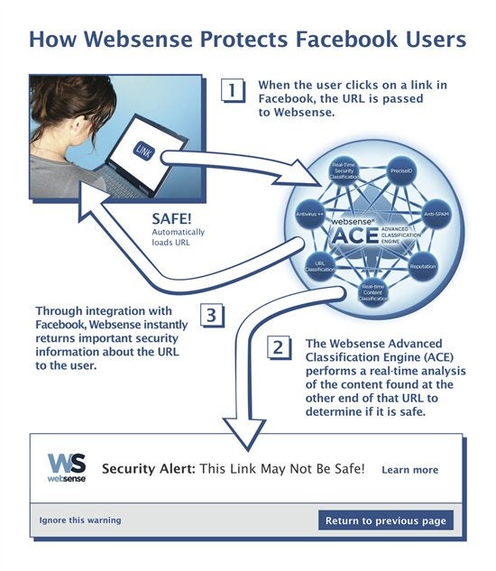 Facebook Websense